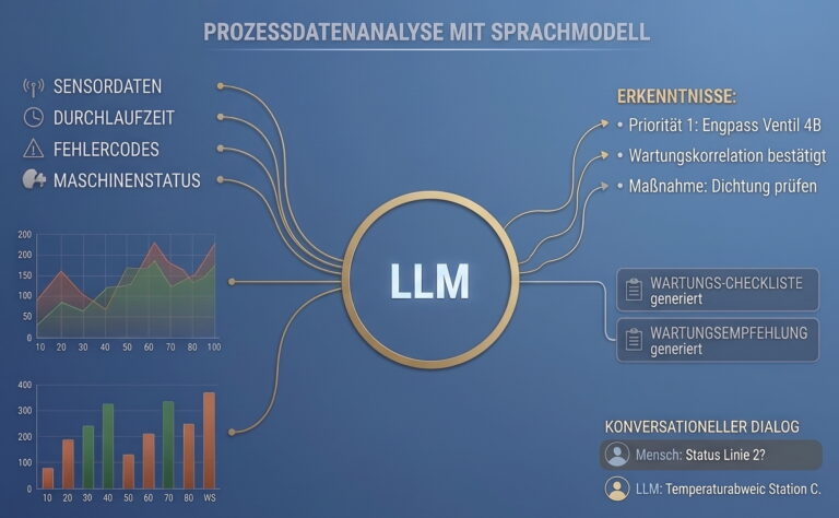 Mit Hilfe von KÃ¼nstlicher Intelligenz (Gemini) erstellt