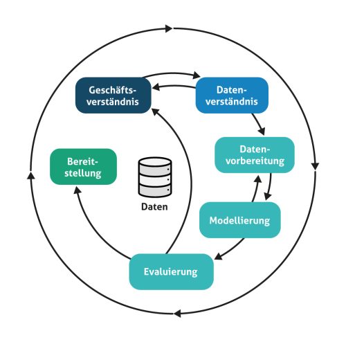 KI-Mentoring_Modell